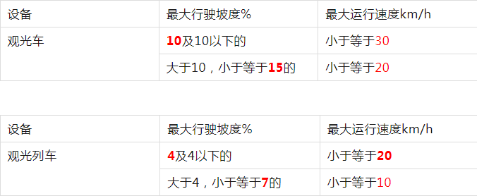 叉车新捡规TSG81-2022 涉及主要数据总结 叉车新捡规TSG81-2022 涉及主要数据总结