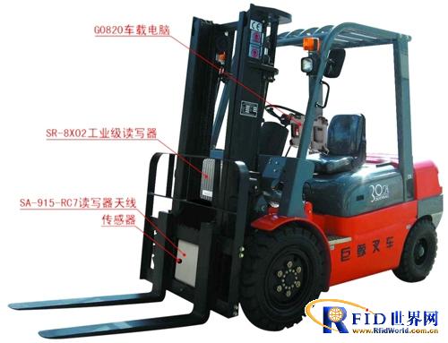 RFID叉车系统